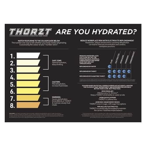 Thorzt "Hydration Guide Chart" Sign - 900 x 600mm Flute